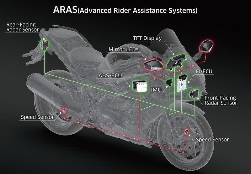 動力優化主動駕駛系統搭載Kawasaki Ninja H2 SXSE更加全面 SUPERMOTO8