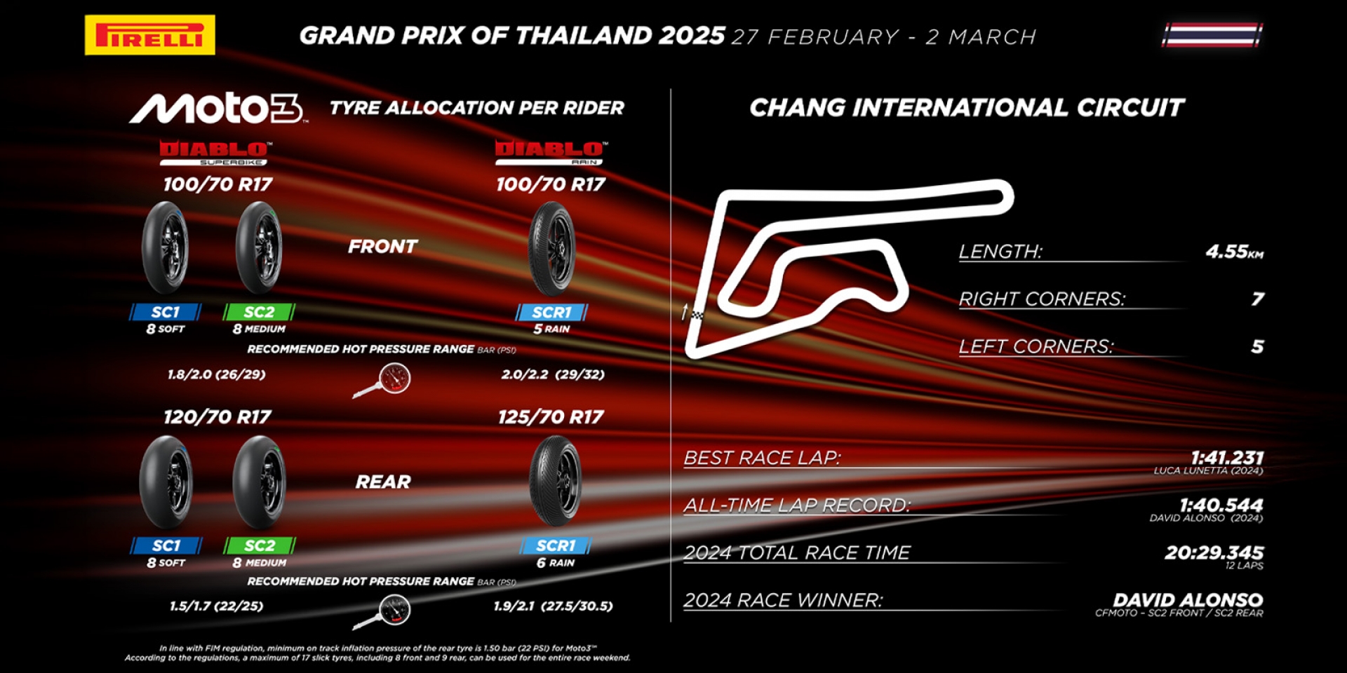 2025 GP大獎賽開幕站，倍耐力與Moto2™ 與Moto3™泰國站備戰  在新賽季的開幕戰中，倍耐力為兩個級別的車手提供去年賽季曾使用的標準解決方案。