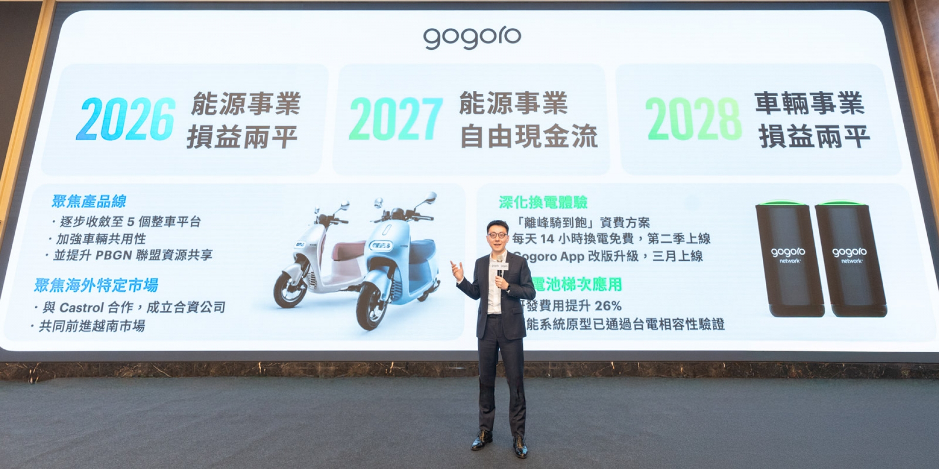 Gogoro 宣布以四大策略實現財務目標 2026 年與 2028 年分別達到能源事業與車輛事業損益兩平 第二季推出 $488 元起的「離峰騎到飽」資費