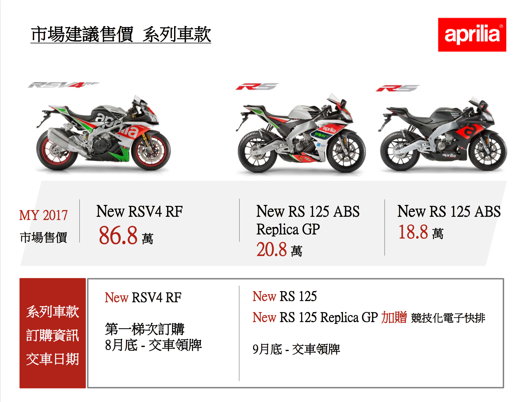 熱血雙雄強勢登台 17 Aprilia Rsv4 Rf Rs125登場 Supermoto8