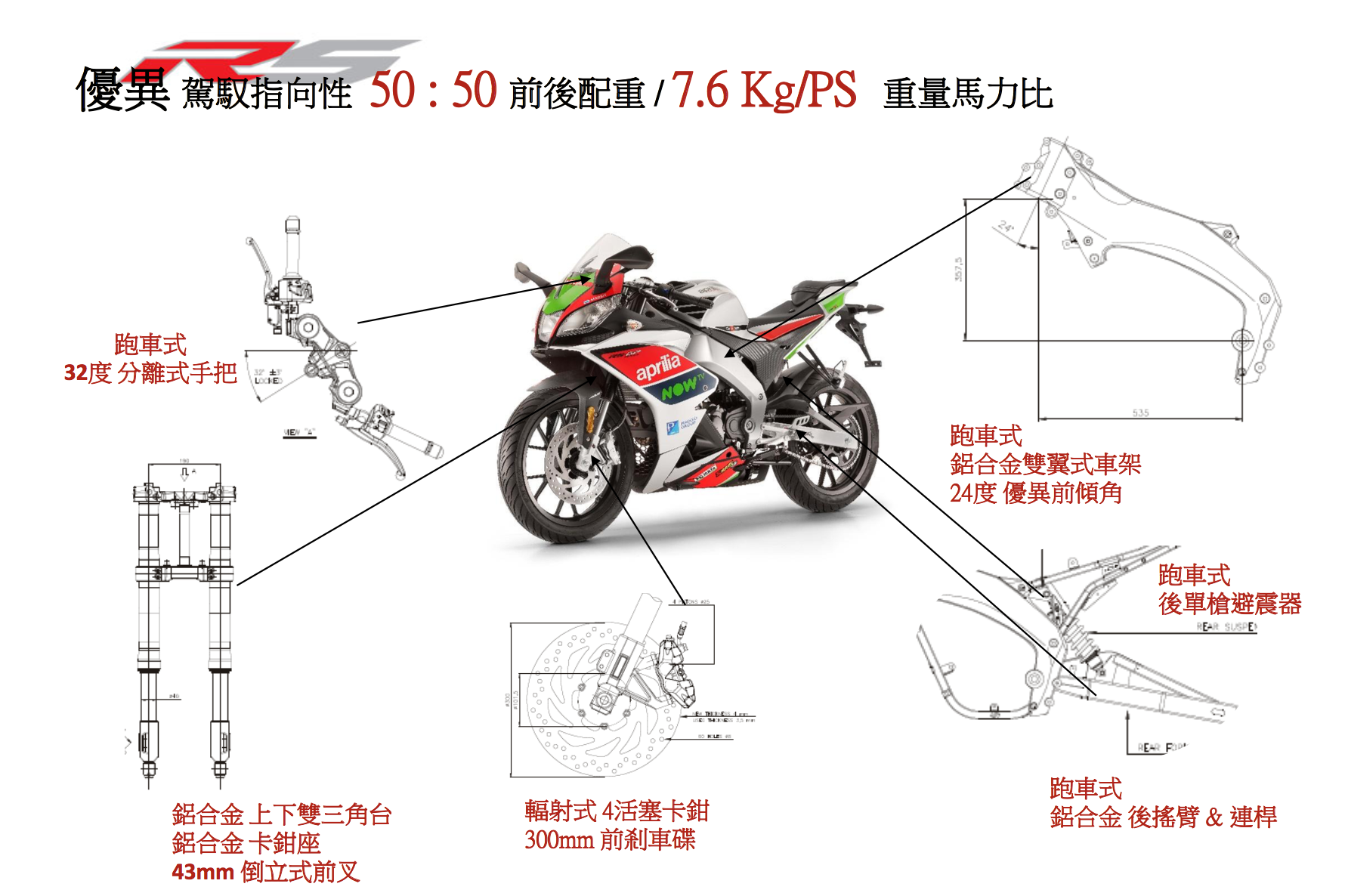 熱血雙雄強勢登台 17 Aprilia Rsv4 Rf Rs125登場 Supermoto8