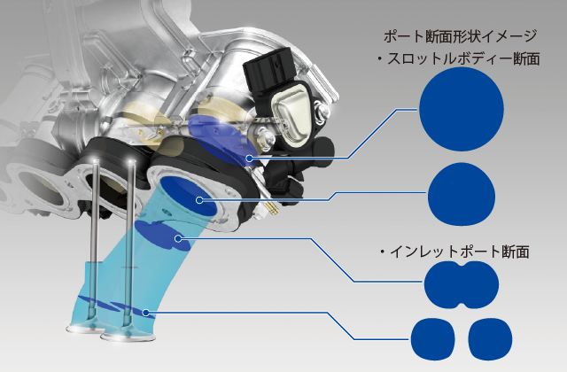 121匹馬力 電控滿載 Honda Cbr600rr 160萬日圓正式發售 Supermoto8